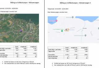 Ja til fartsdempende tiltak på Molværsvegen