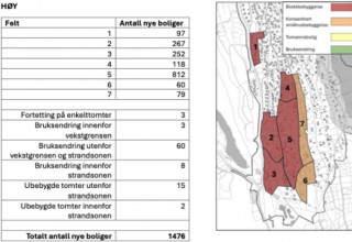 NEI TIL BLOKKER PÅ OKSVAL-URSVIK: VERN SKAL GÅ FORAN VEKST